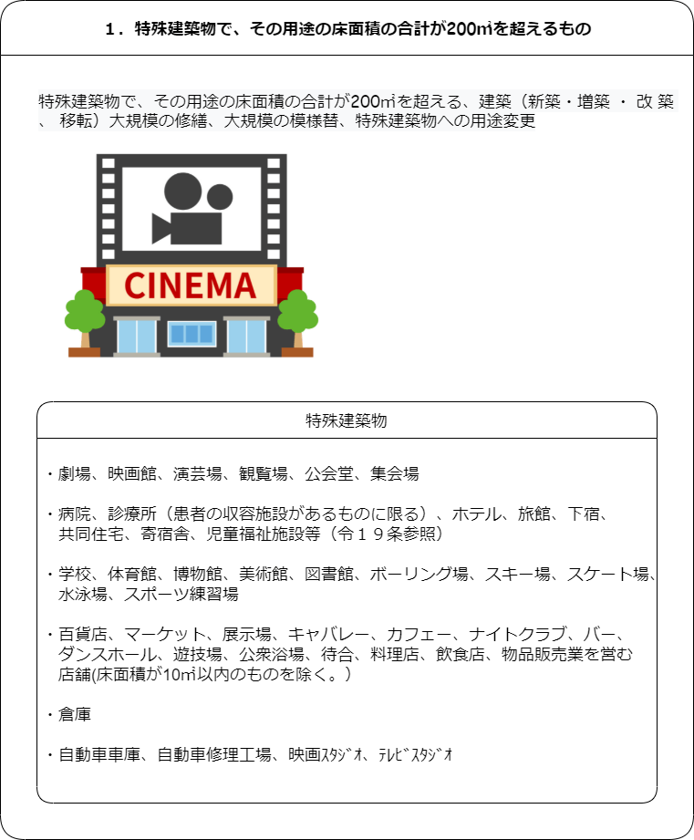 確認申請が必要な建物とは 確認申請の流れと内容をわかりやすく解説 バッチリわかる一級建築士のブログ